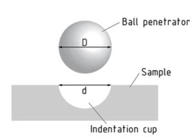 definition of brinell hardness test|brinell hardness explained.